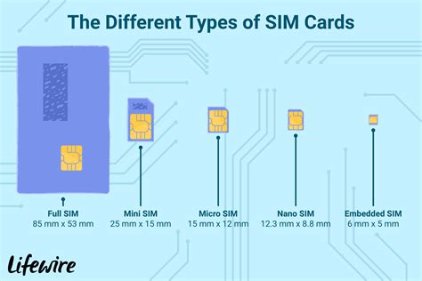 what does sim card mean